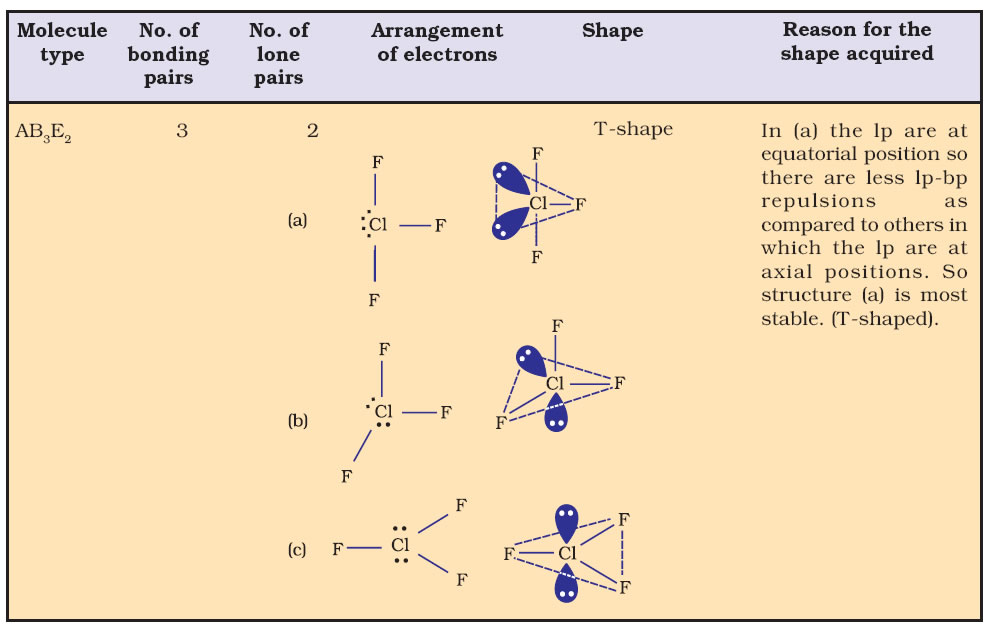 Shapes of Molecules containing Bond Pair and Lone Pair 